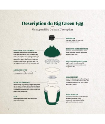 Pack MINIMAX - Egg + Panier + ConvEGGtor - Big Green Egg pas cher chine